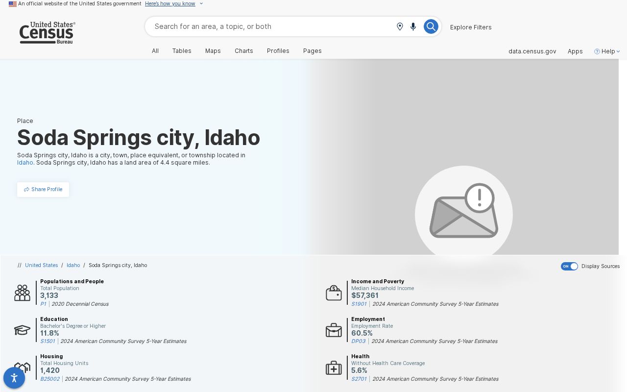 Soda Springs criminal records and Census city profile